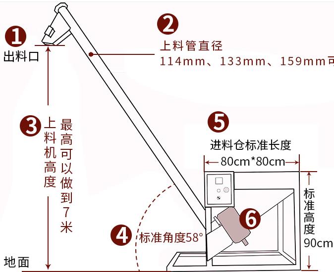 廠家定做不銹鋼螺旋上料機(jī).jpg 廠家定做不銹鋼螺旋上料機(jī).jpg