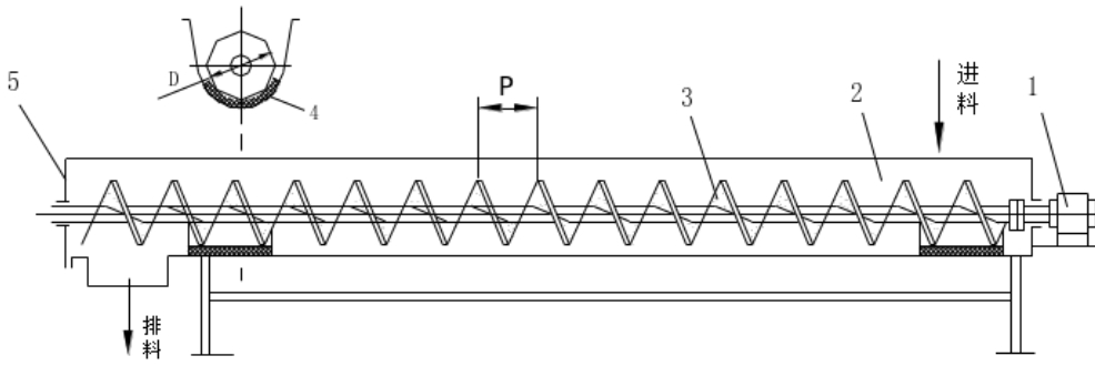 粉劑螺旋輸送機(jī)